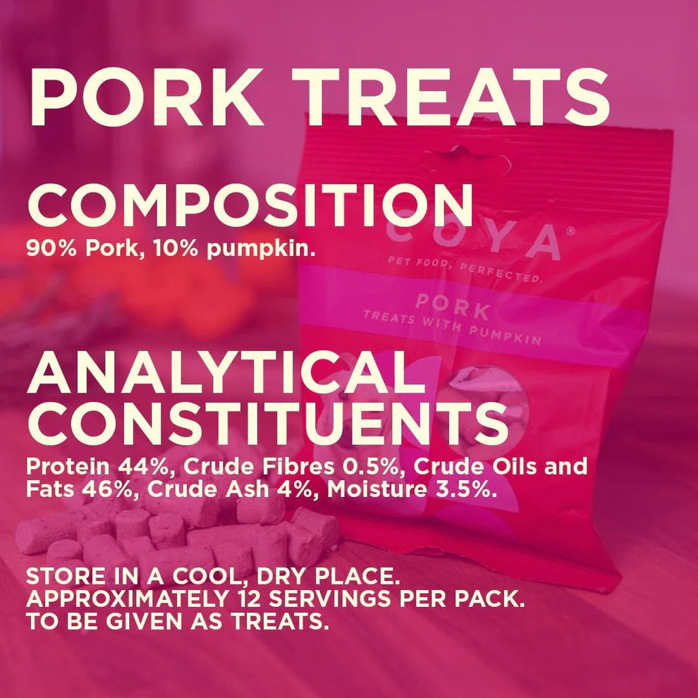 a graph of coya pork treats composition and analytical constituents