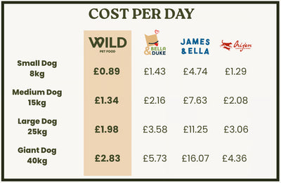 Rabbit 80/20 Low Fat & Low Purine