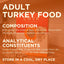 Coya Freeze Dried Raw Turkey 150g